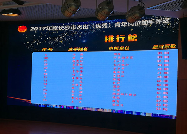 云顶国际yd888智能朱振新荣获长沙市2017年度优异青年岗位能手