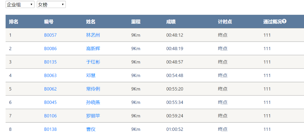 笑对风雨 勇猛奔行——云顶国际yd888智能20周年环湖跑跑出精气神