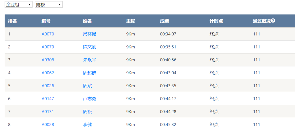 笑对风雨 勇猛奔行——云顶国际yd888智能20周年环湖跑跑出精气神