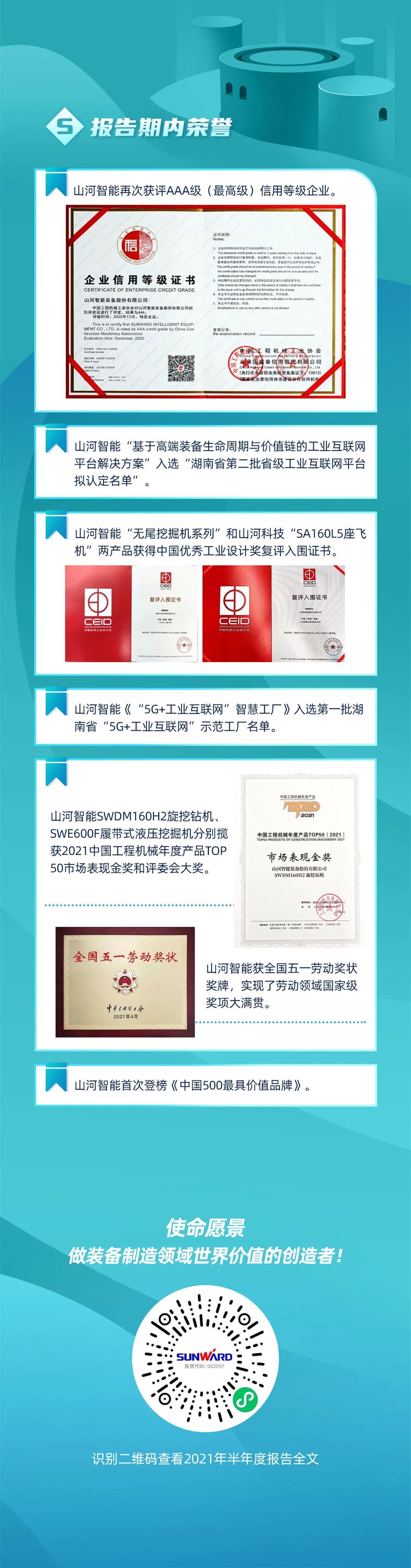 一图读懂云顶国际yd888智能2021年半年度报告