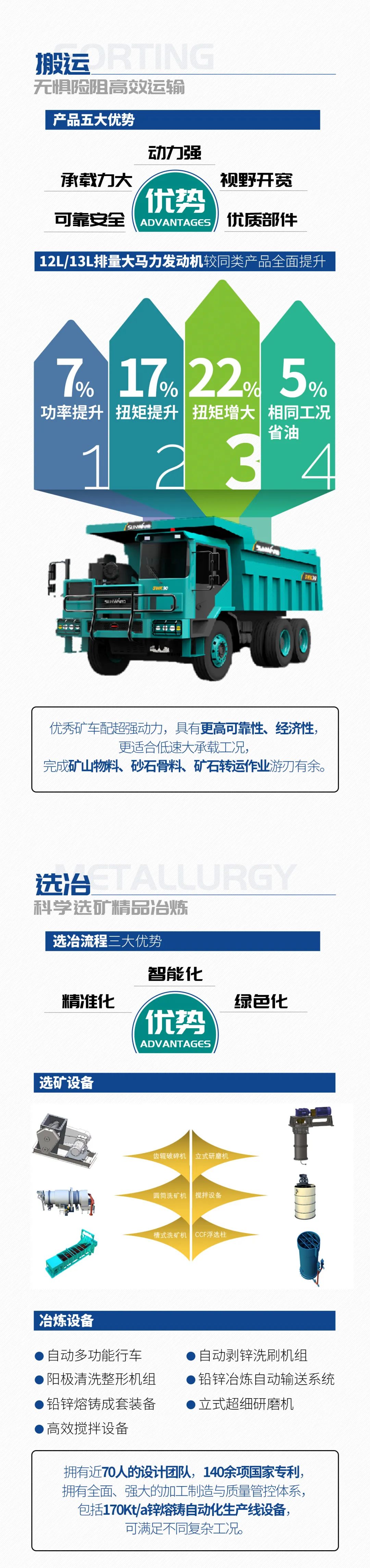 一图读懂 | 6着述业场景全笼罩，，，，，，云顶国际yd888智能绿色矿山与冶炼成套装备优势凸显