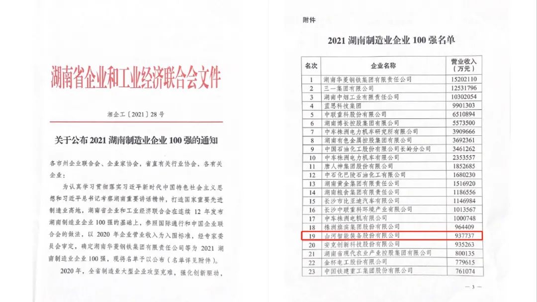 厉害了！云顶国际yd888智能再次登榜湖南企业100强