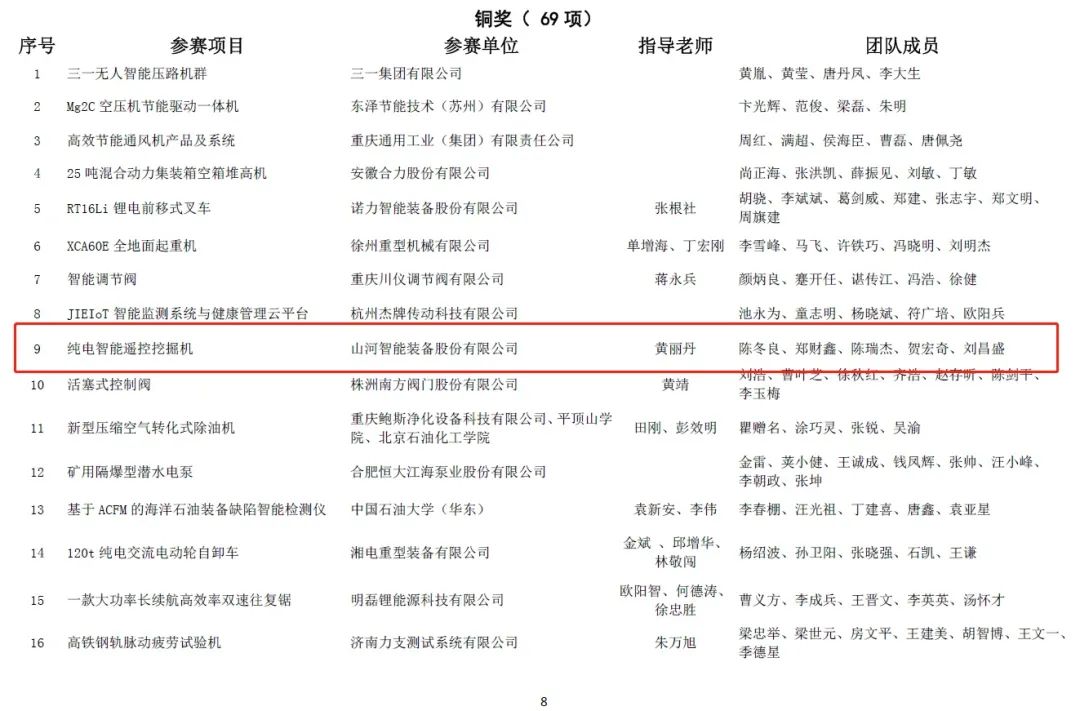 一金一铜二优异！云顶国际yd888智能斩获“华辰杯”多个大奖