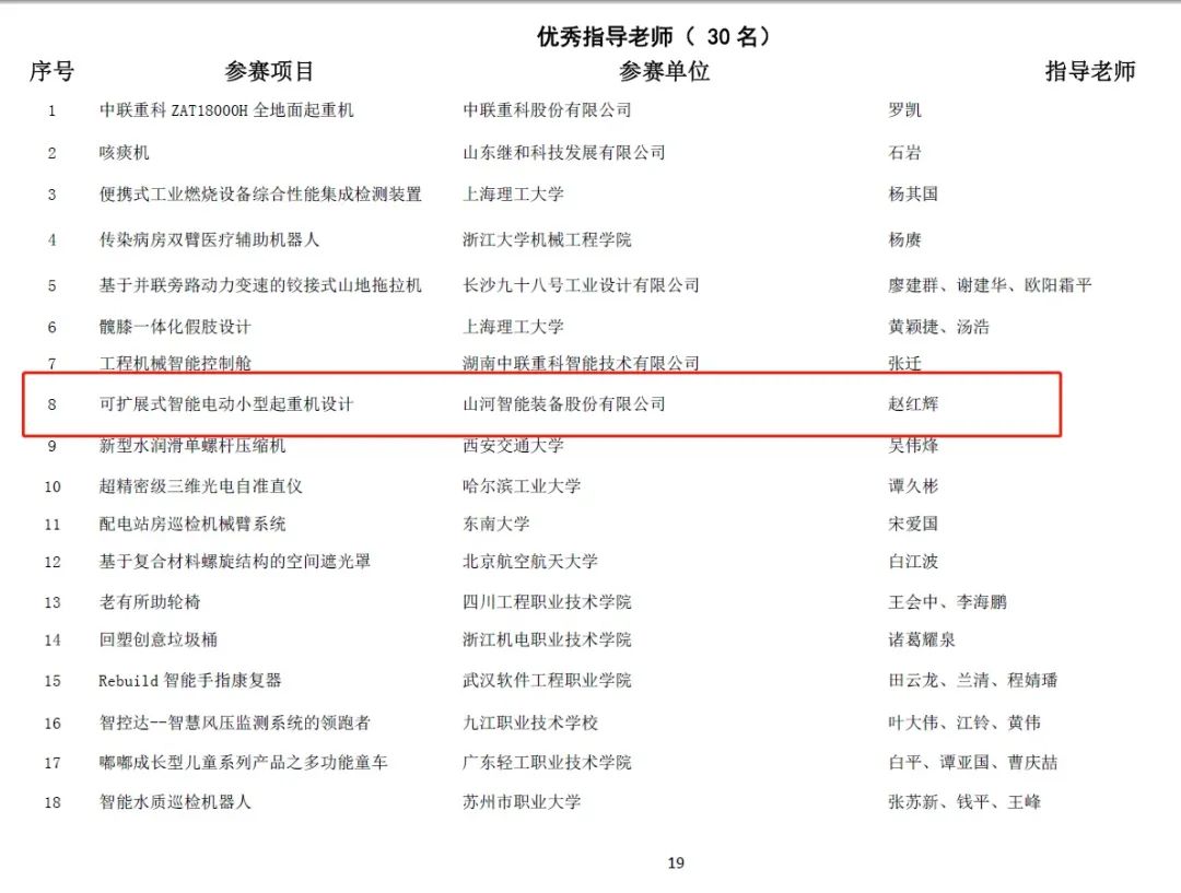 一金一铜二优异！云顶国际yd888智能斩获“华辰杯”多个大奖