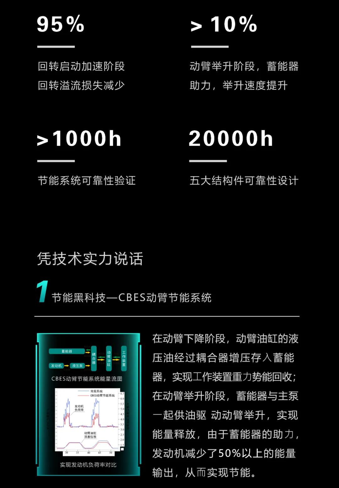 一图读懂 | 一年至少省出20万！云顶国际yd888智能节能“黑科技”产品来了
