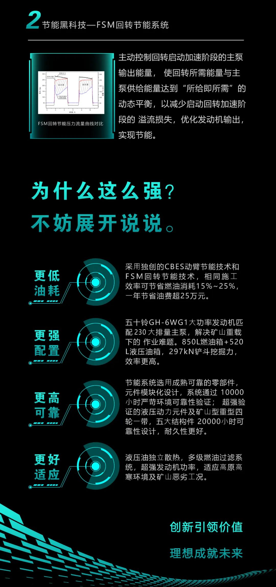 一图读懂 | 一年至少省出20万！云顶国际yd888智能节能“黑科技”产品来了