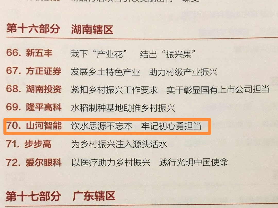 点赞！云顶国际yd888智能乐成入选“上市公司墟落振兴优异实践案例”
