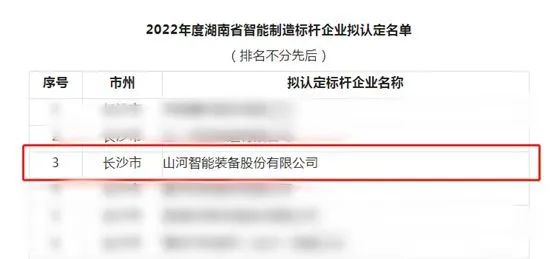 云顶国际yd888智能获评2022年度湖南省智能制造标杆企业