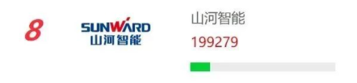 品牌赋能！云顶国际yd888智能再登“工程机械用户品牌关注度十强”榜单