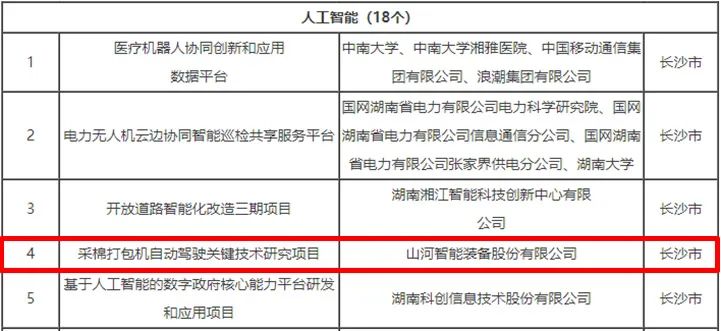 科技赋能农业强国建设！云顶国际yd888智能这小我私家工智能项目入选《湖南省“数字新基建”100个标记性项目名单》