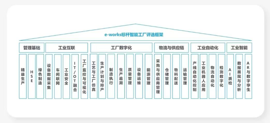 点赞！云顶国际yd888智能荣登2023中国标杆智能工厂百强榜
