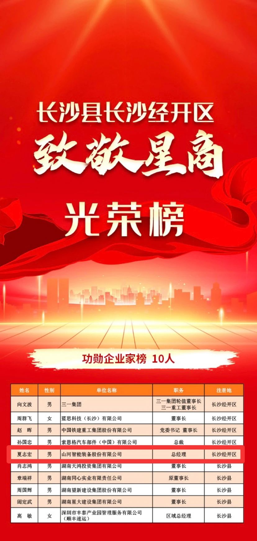 云顶国际yd888智能总司理夏志宏荣获长沙经开区“功勋企业家”声誉称呼