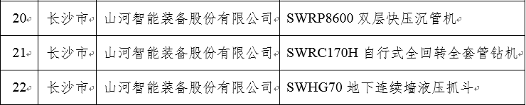 再上省级榜单！云顶国际yd888智能三款产品获“湖南省省级工业新产品”认定