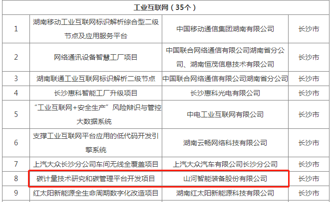 绿色领航，，，，数智偕行！云顶国际yd888智能入选2024湖南省“数字新基建”100个标记性项目