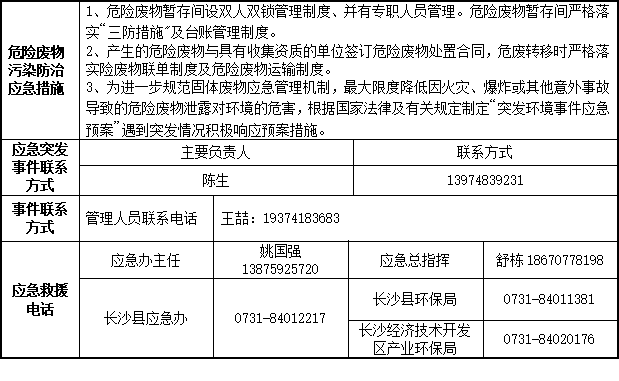云顶国际yd8882023年危险废物污染防治信息公示