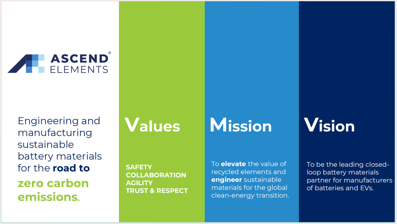 美国Ascend Elements公司考察博邦云顶国际yd888