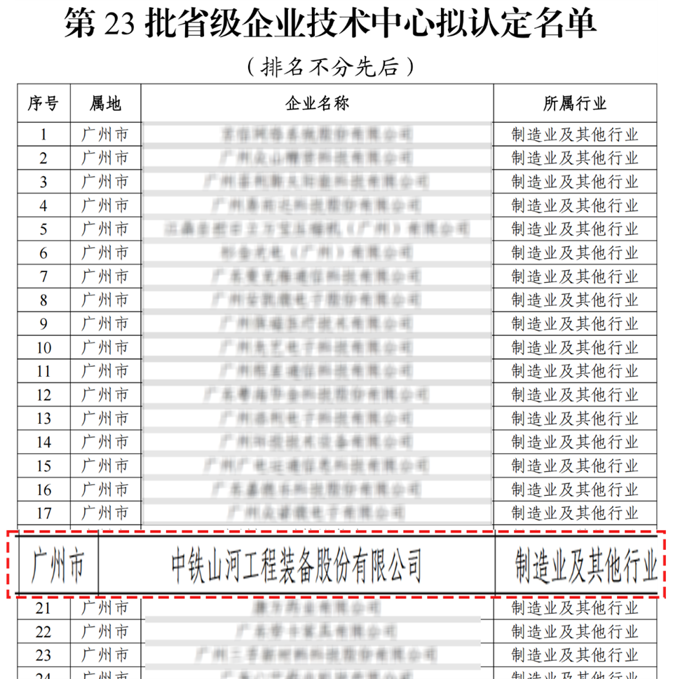 喜报！中铁云顶国际yd888手艺中心顺遂通过广东省企业手艺中心认定