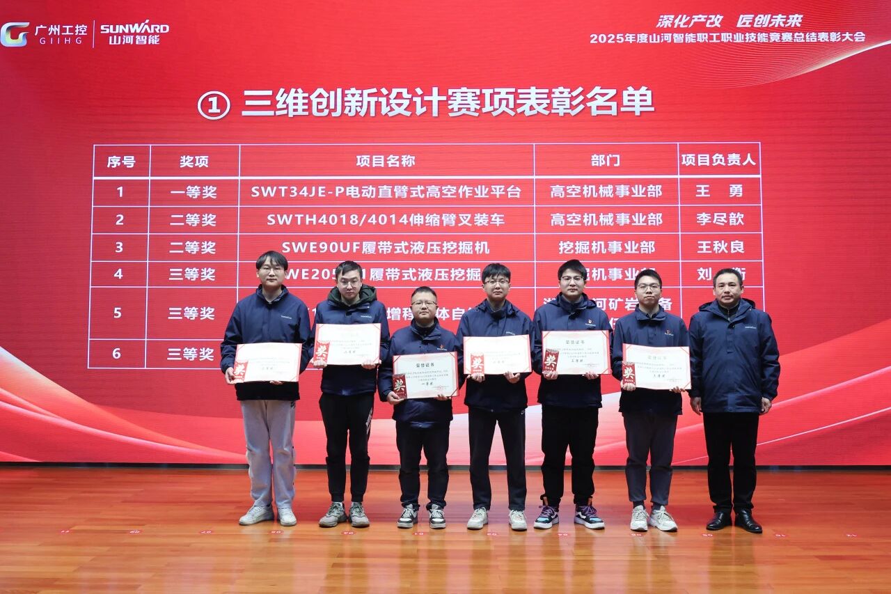 云顶国际yd888智能2025年度职工职业手艺竞赛总结表扬大会乐成召开