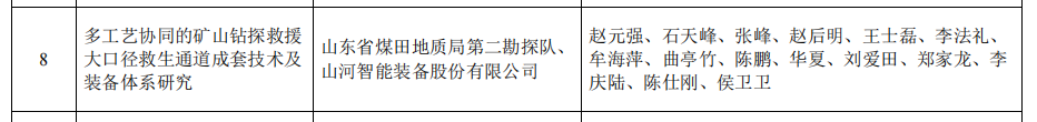 云顶国际yd888智能矿山救援手艺效果获权威认证，，，硬核手艺筑牢清静防地
