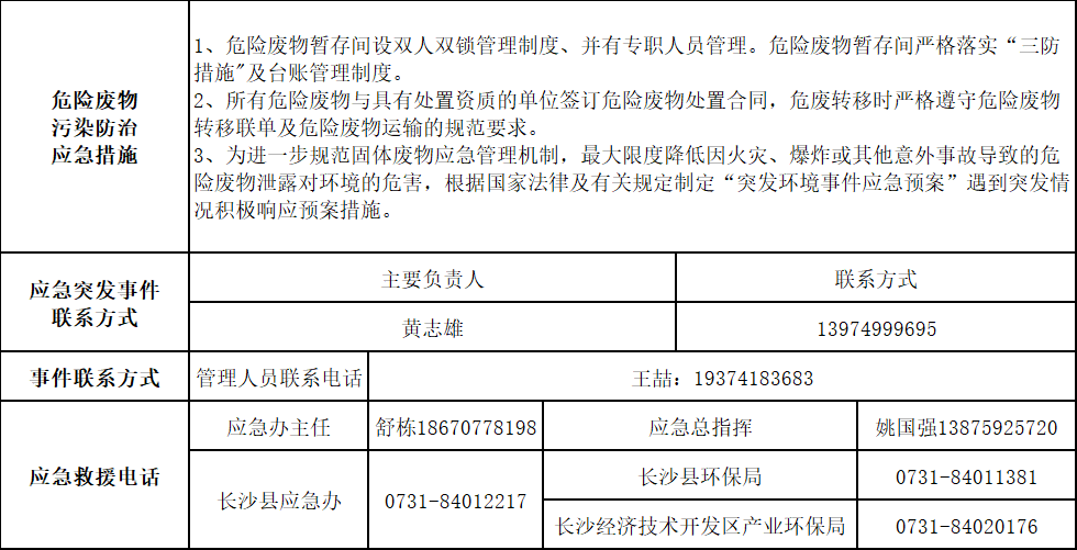 云顶国际yd8882025年危险废物污染防治信息公示